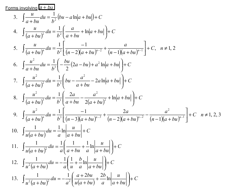 Integral Chart