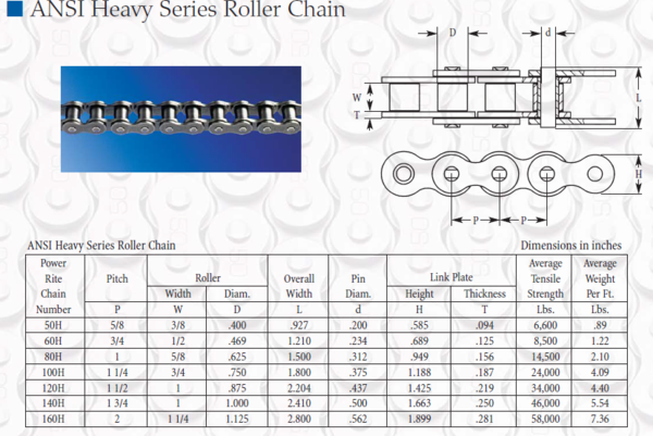 Roller Chain Tensile Strength Chart