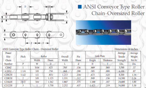 Roller Chain Tensile Strength Chart