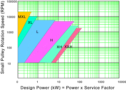 Timing Belt Chart