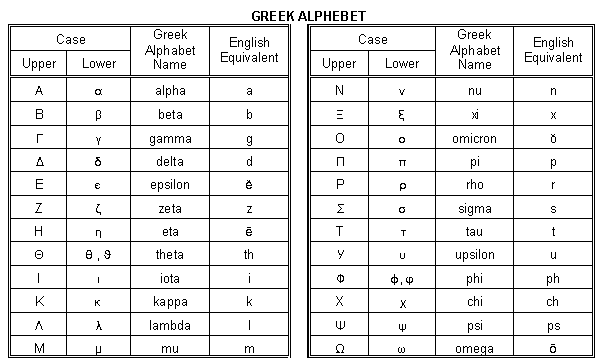 Physics Greek Symbols Chart