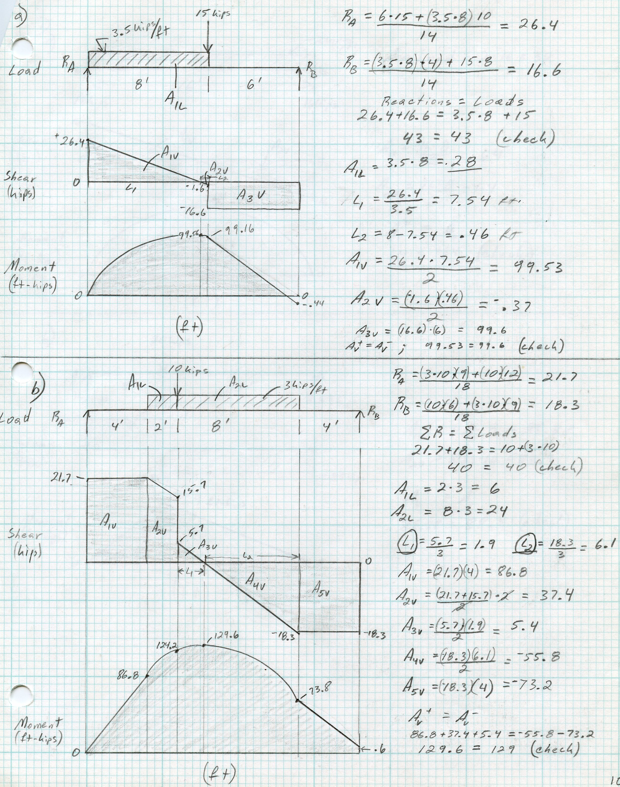 p13-11 Applied Statics and Strength of Materials ©1995 Leonard Spiegel ...
