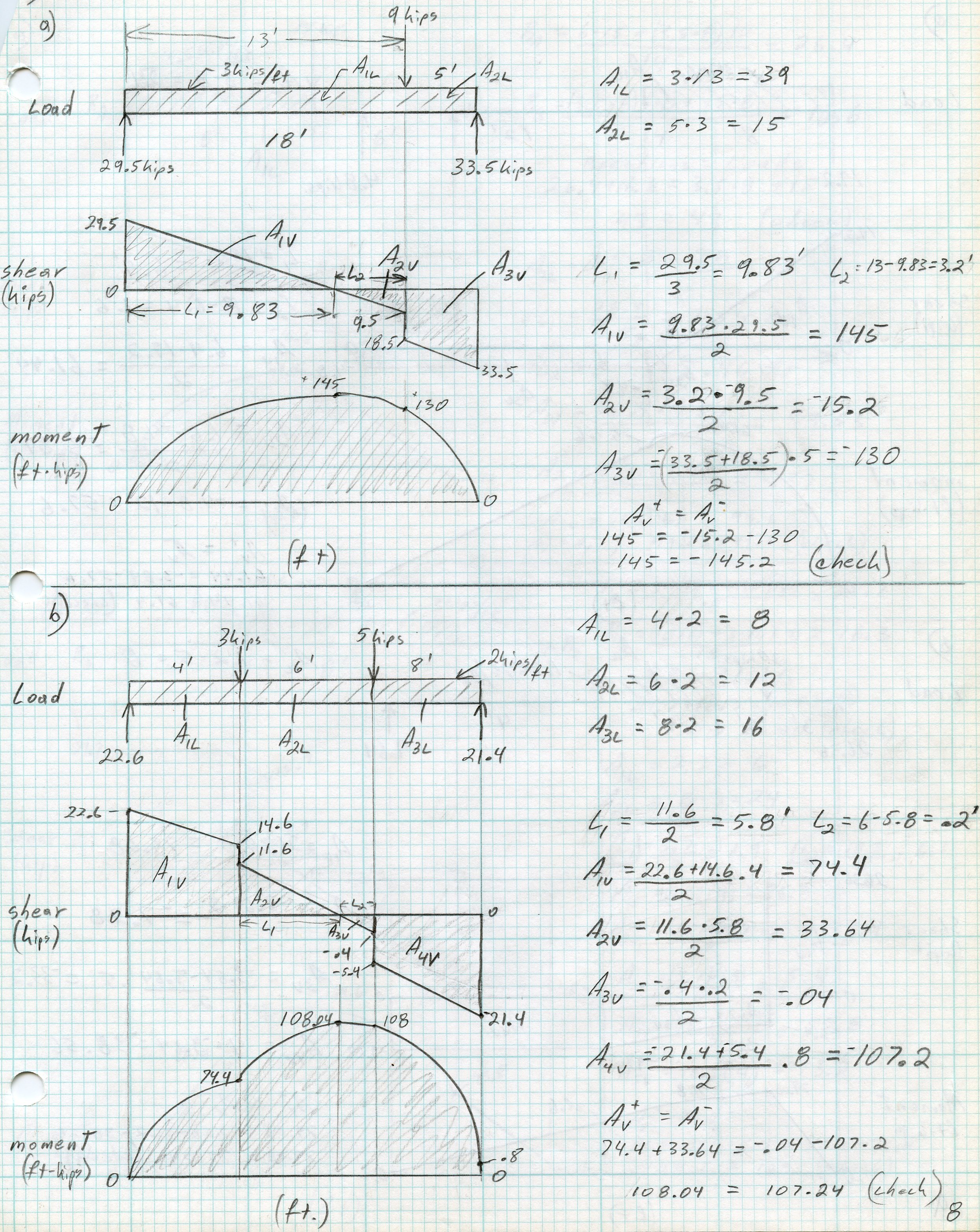 Static 13 p13-2 Applied Statics and Strength of Materials ©1995 Leonard Spiegel ...